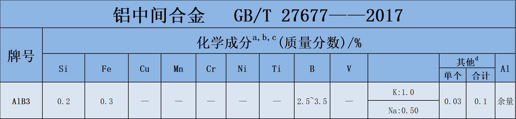 1739167402156957.png AlB3.png