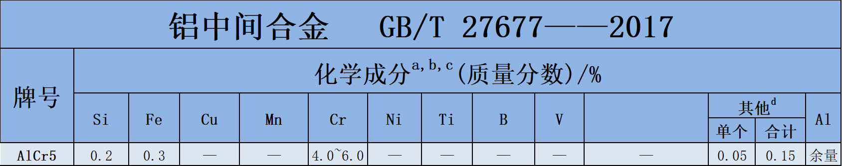 1739168271483916.png AlCr5.png