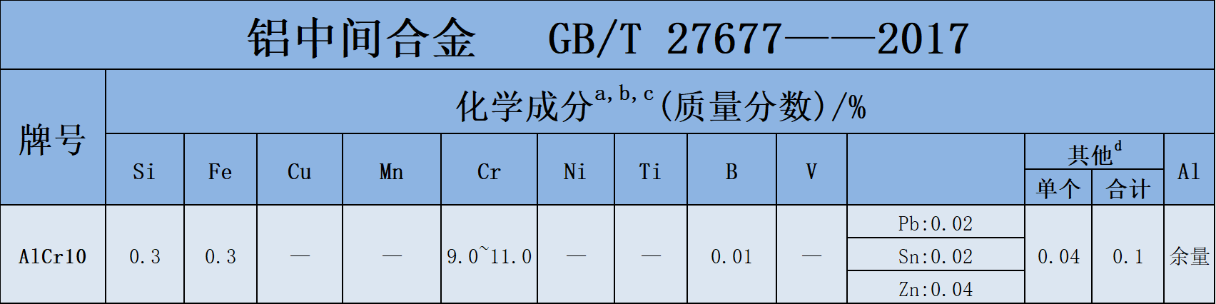 1739168316465585.png AlCr10.png