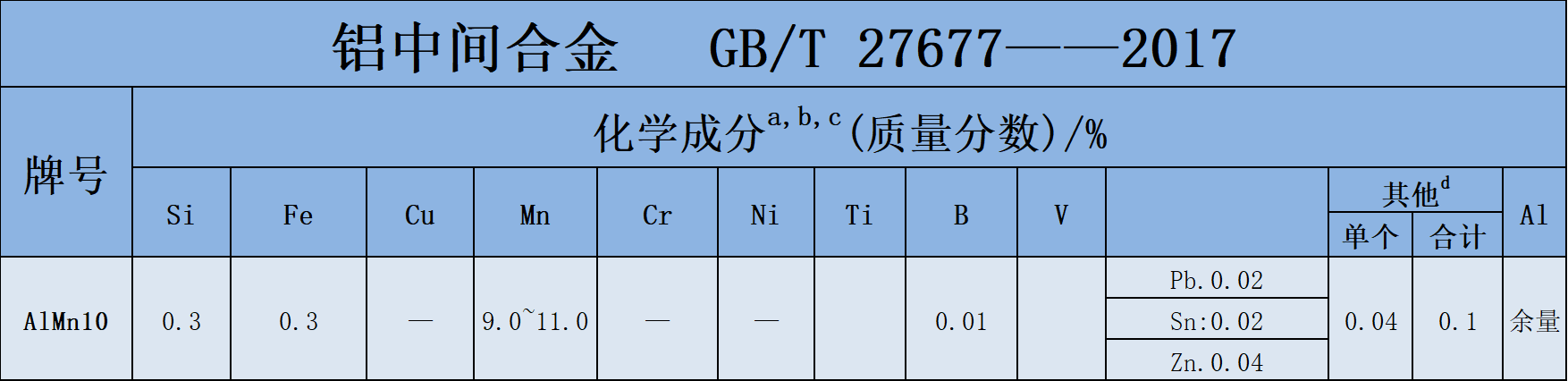 1739168492696841.png AlMn10.png